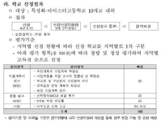 산업통상자원부와 대한무역투자진흥공사(KOTRA)는 '2022년도 취업연계형 자유무역협정(FTA) 실무인력 양성사업' 참여 학교 모집을 공고한다고 3일 밝혔다. <표=산업통상자원부>